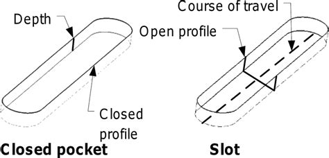 slot 뜻: 시간과 공간의 경계에서 만나는 의미